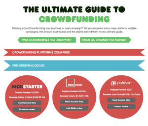 The Ultimate Guide to Crowdfunding