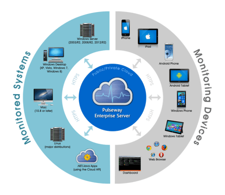Pulseway Enterprise Server