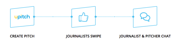 upitch: How it works